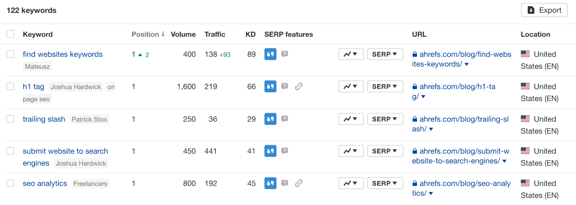 Featured snippet changes over the past 30 days