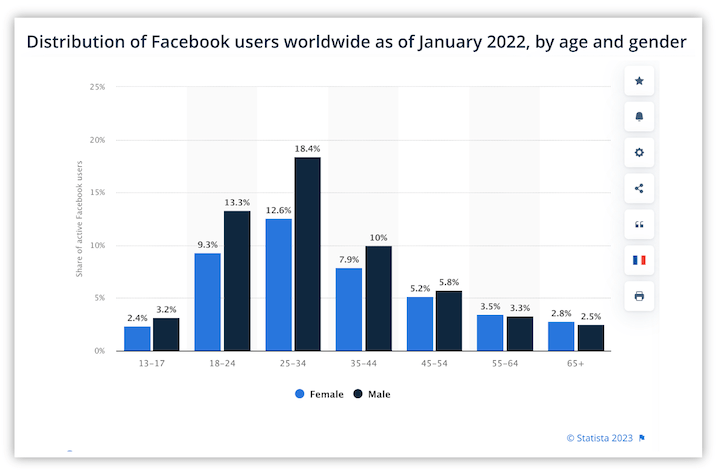 facebook user distribution worldwide