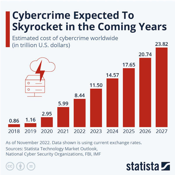 what is an ssl certificate - cyber crime rate