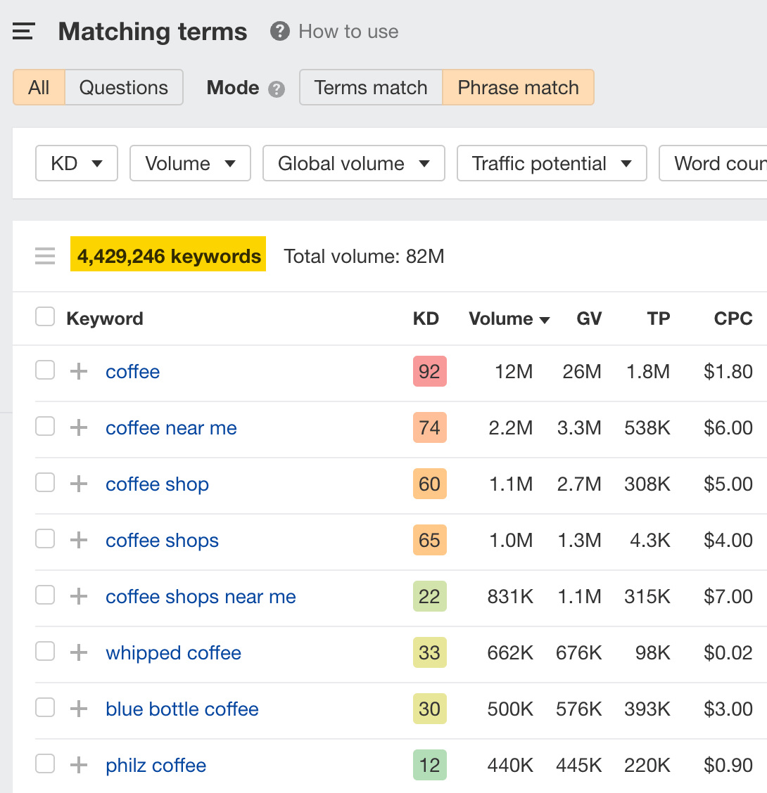 The Matching terms report, via Ahrefs' Keywords Explorer