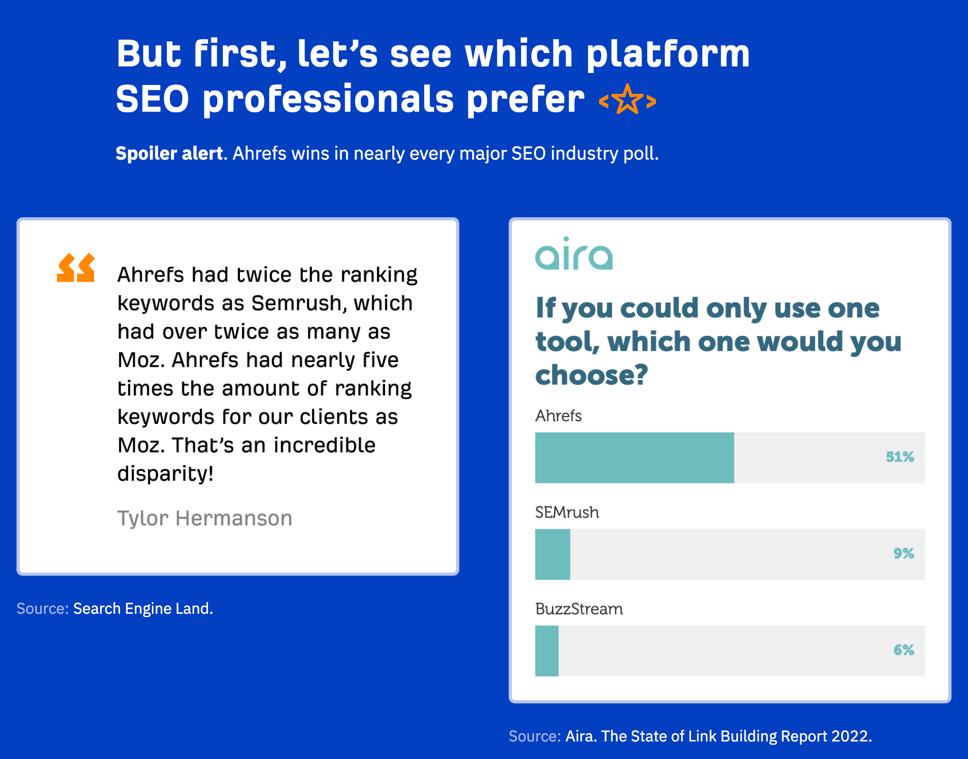 Third-party reviews and polls on Ahrefs