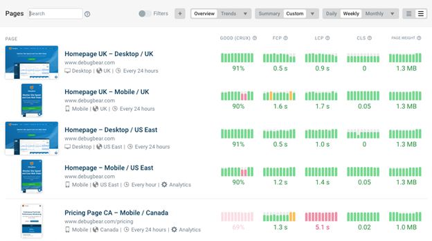 Continuously-monitor-your-site-performance