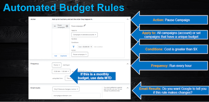 1676400400 749 5 Effective Ways to Manage Your Google Ads Budget Pros