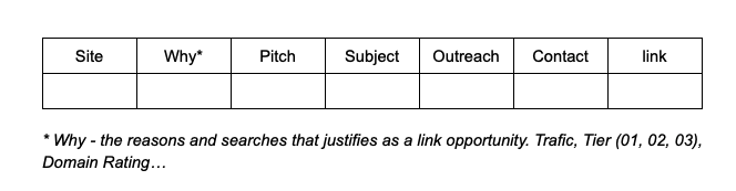 examples of colums to a wishlist spreadsheet