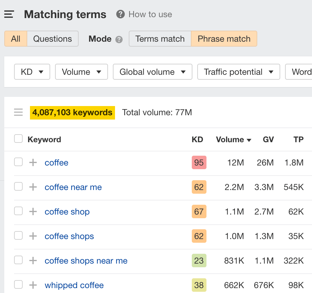 Matching terms report, via Ahrefs' Keywords Explorer