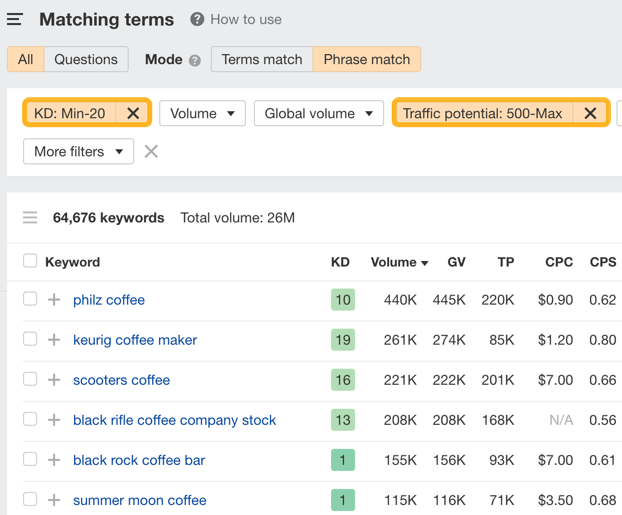 Matching terms report, with KD and TP filtered, via Ahrefs' Keywords Explorer
