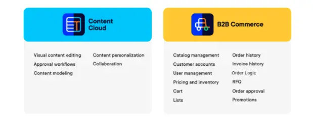 1676547308 795 B2B commerce and content management pushing boundless digital innovation