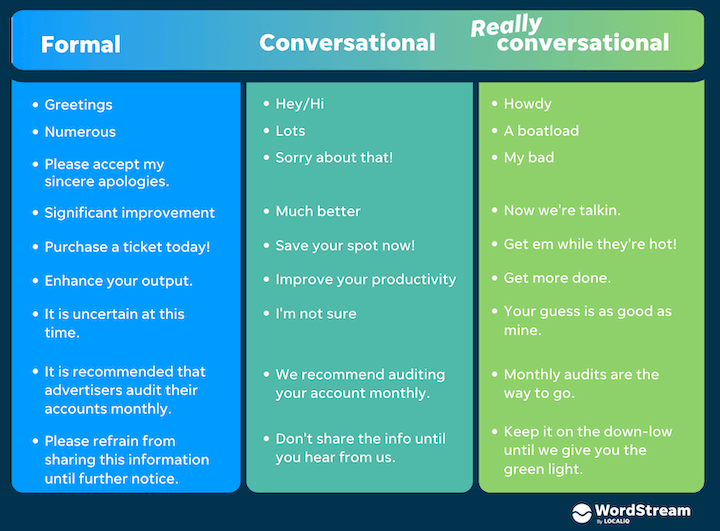 formal vs conversational tone