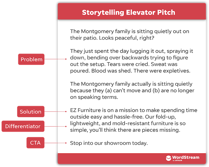 elevator pitch examples - storytelling elevator pitch template