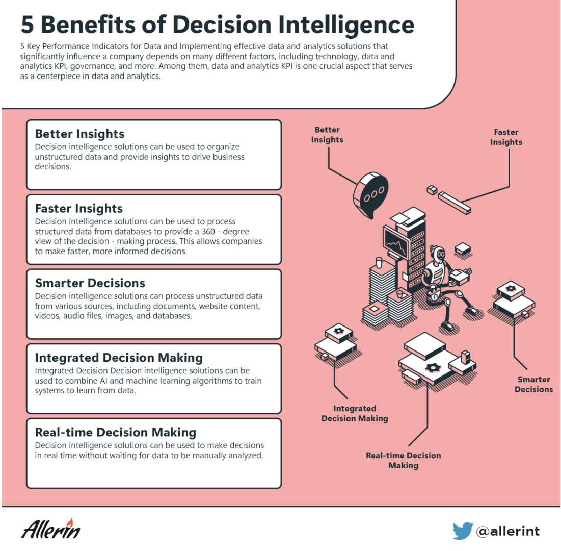 5_BENEFITS_OF_DECISION_INTELLIGENCE.png