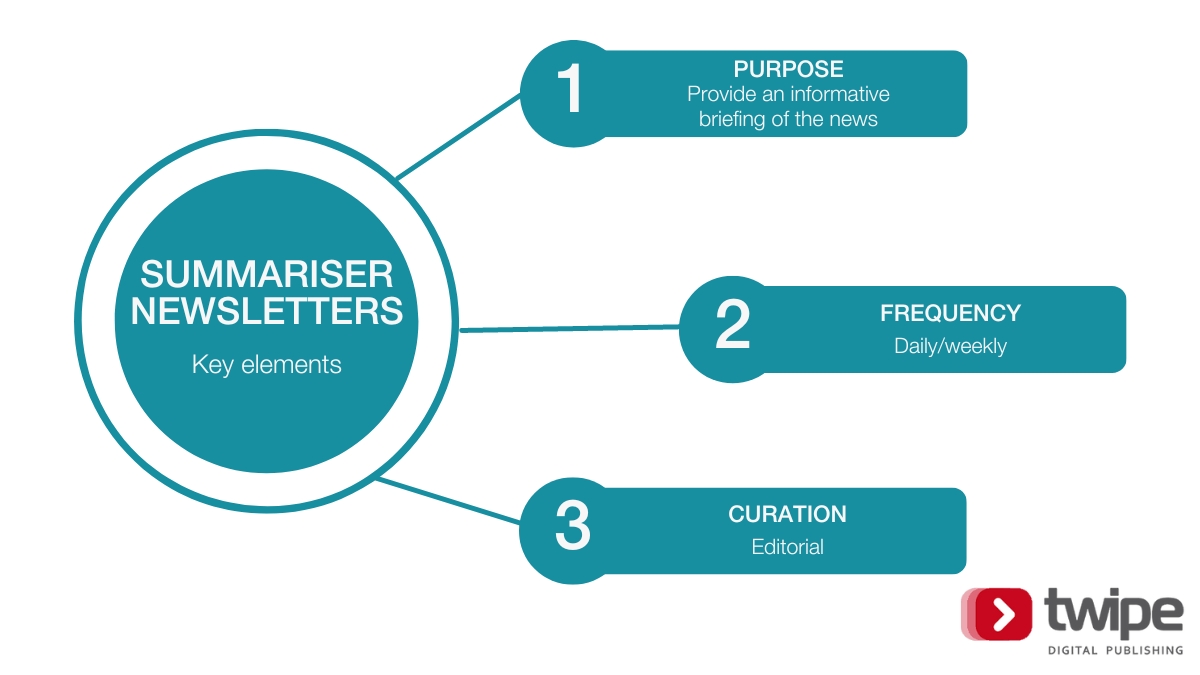 1676625915 988 3 types of newsletters every publisher should experiment with