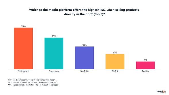 most effective selling