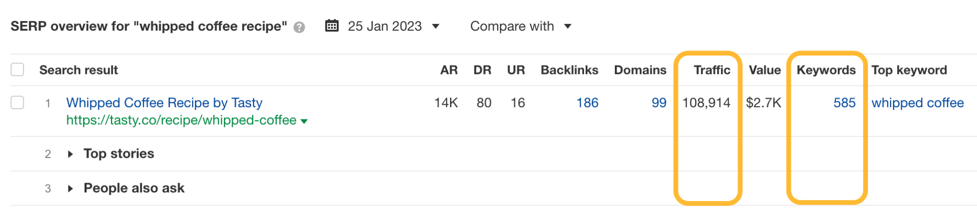 SERP overview for "whipped coffee recipe," via Ahrefs' Keywords Explorer