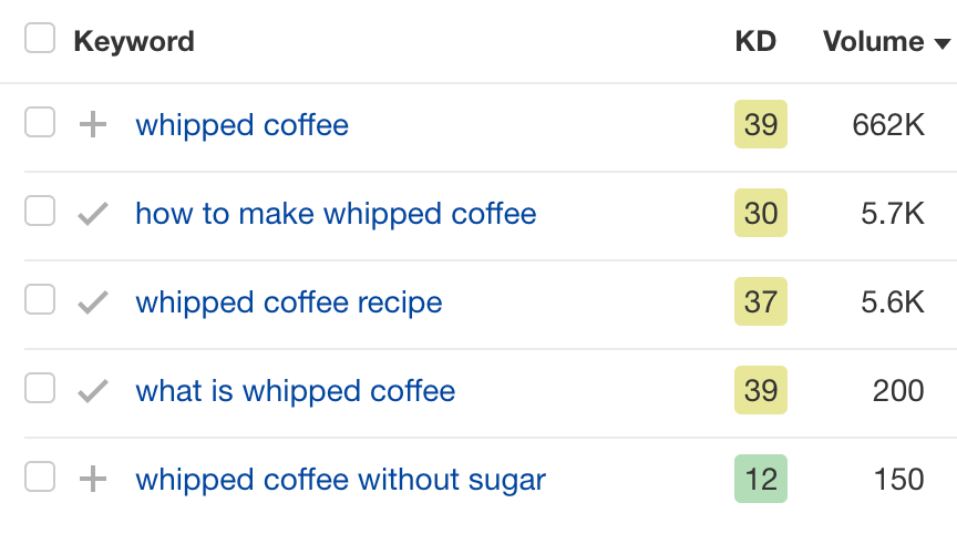 Keyword metrics for "whipped coffee" related keywords, via Ahrefs' Keywords Explorer