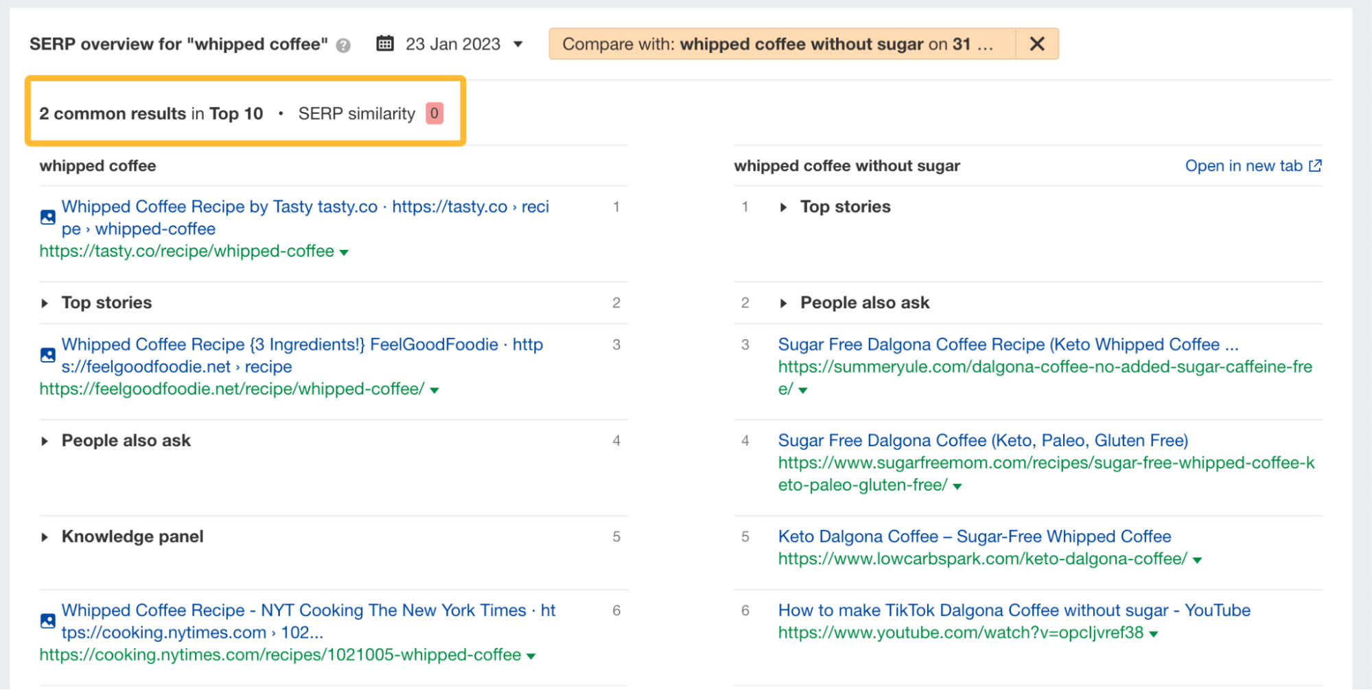 SERP similarity score between "whipped coffee" and "whipped coffee without sugar," via Ahrefs' Keywords Explorer