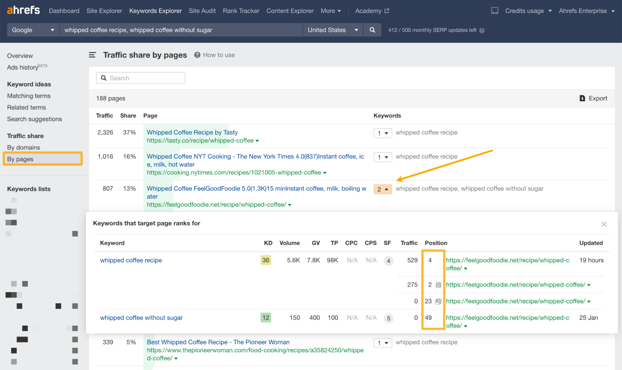 Traffic share by pages report, via Ahrefs' Keywords Explorer
