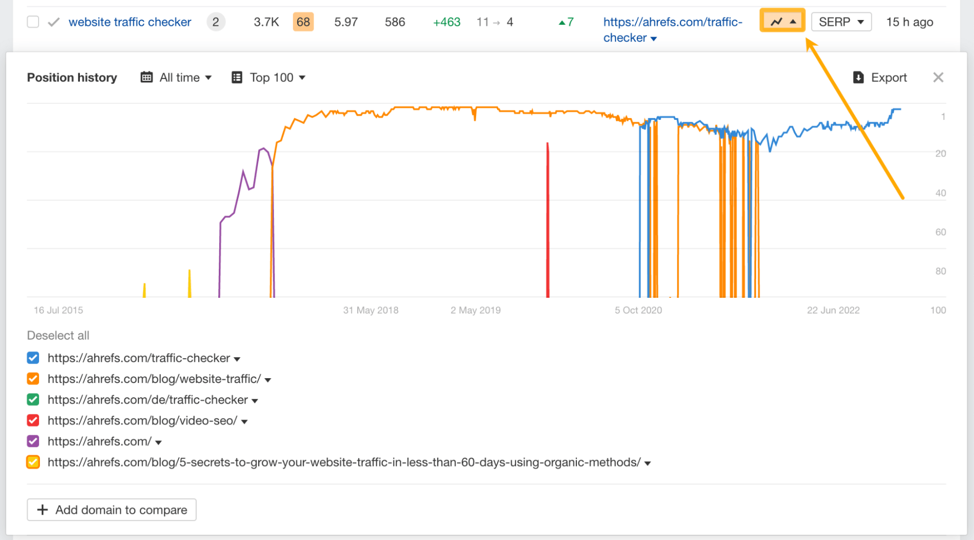 Position history chart for "website traffic checker," via Ahrefs' Site Explorer