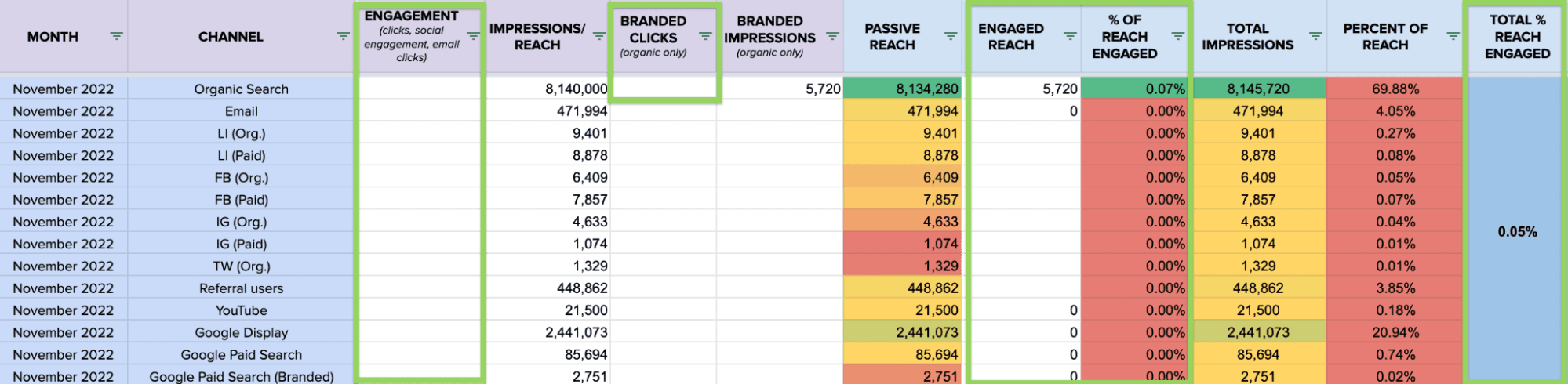 1676979054 347 How to Use Estimated Brand Reach as a Meaningful Marketing