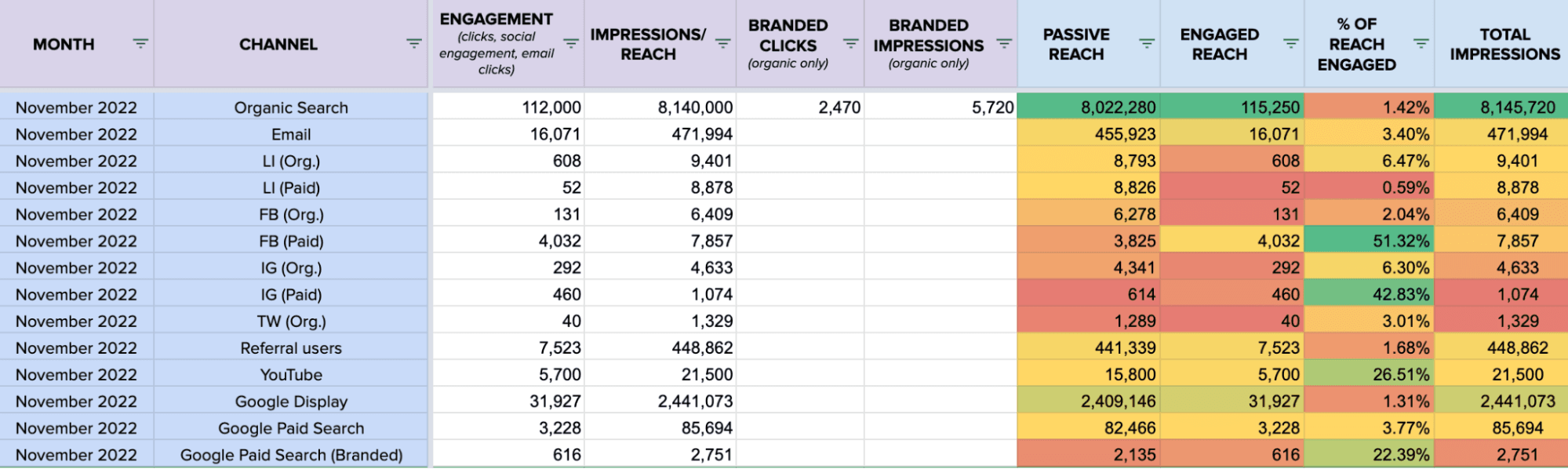 1676979054 594 How to Use Estimated Brand Reach as a Meaningful Marketing