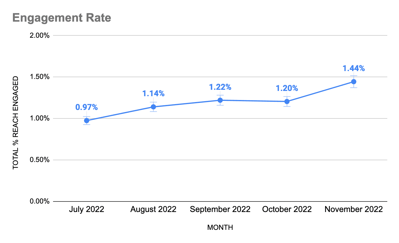 1676979055 244 How to Use Estimated Brand Reach as a Meaningful Marketing