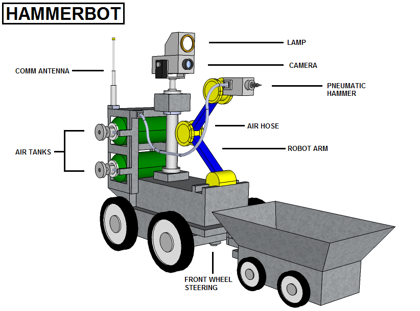 hammerbot5a.png