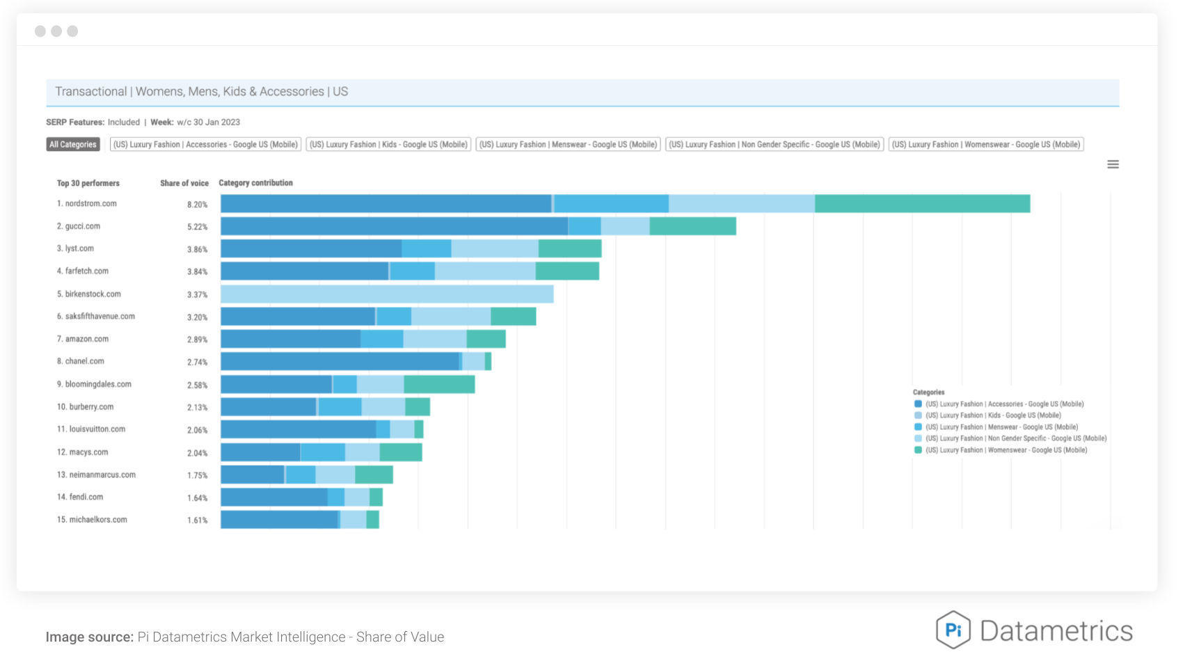 5 Ways To Drastically Improve The ROI Of Your SEO Strategy