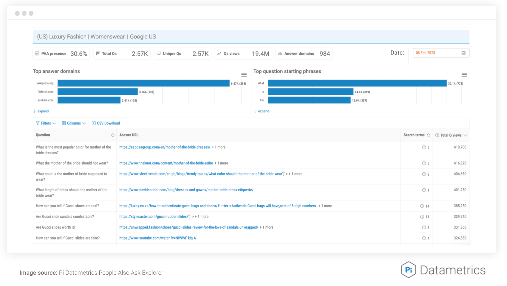 5 Ways To Drastically Improve The ROI Of Your SEO Strategy