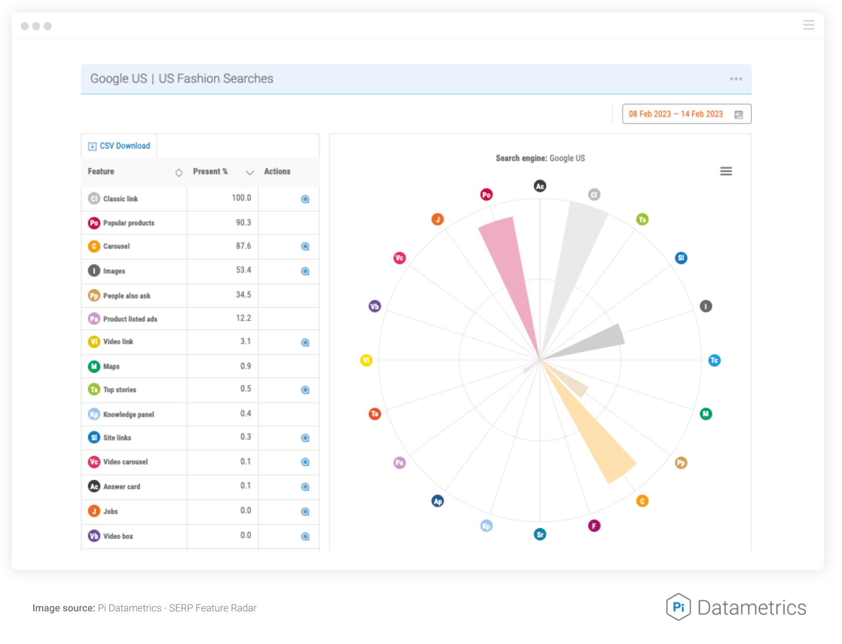 5 Ways To Drastically Improve The ROI Of Your SEO Strategy