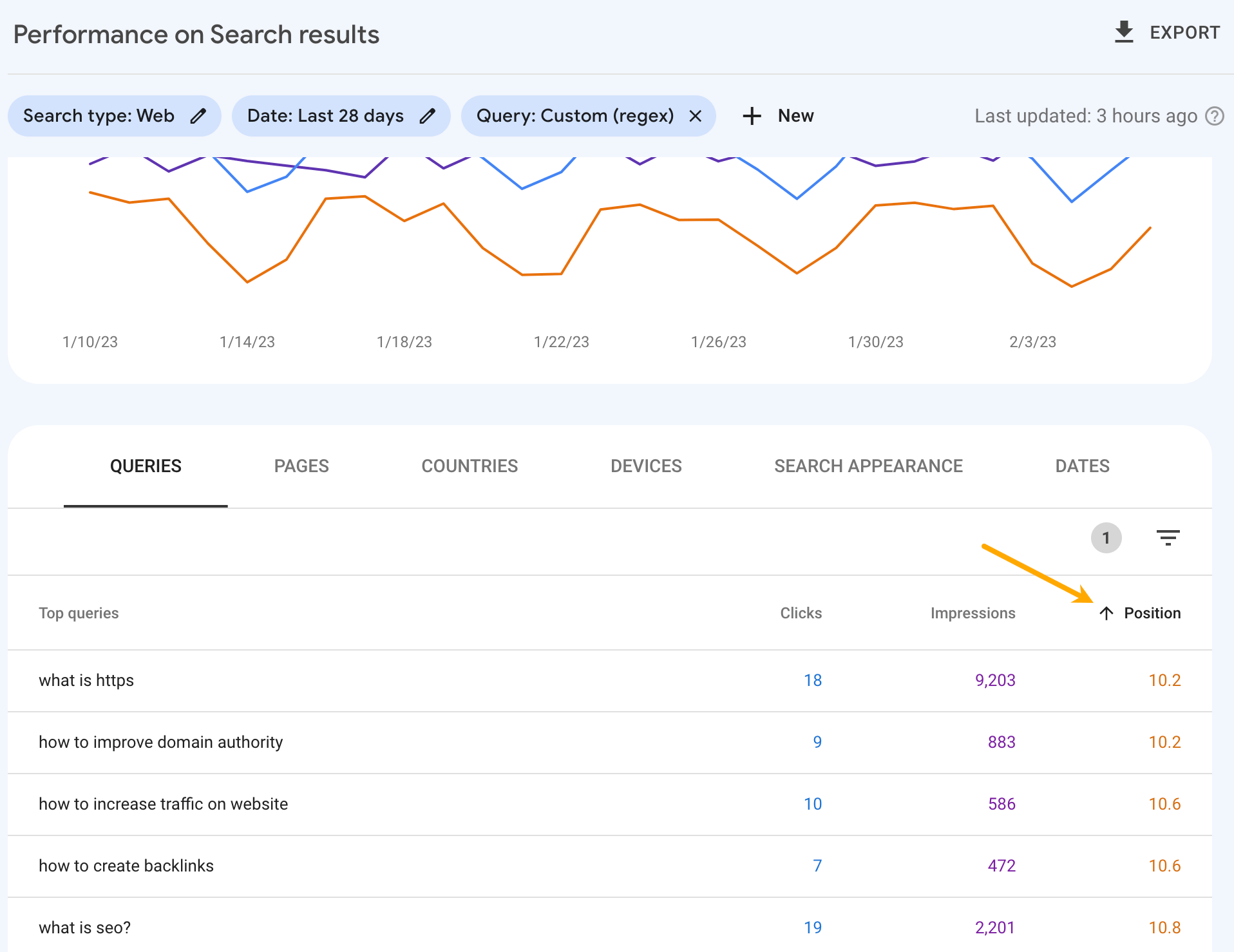 Google Search Console Performance report, sorted by positions