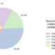 Meta’s ‘Widely Viewed Content Report’ Highlights Top Content Trends on Facebook