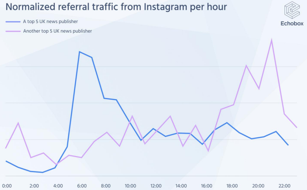 1677496147 421 Opportunity for reach on social media is larger than ever