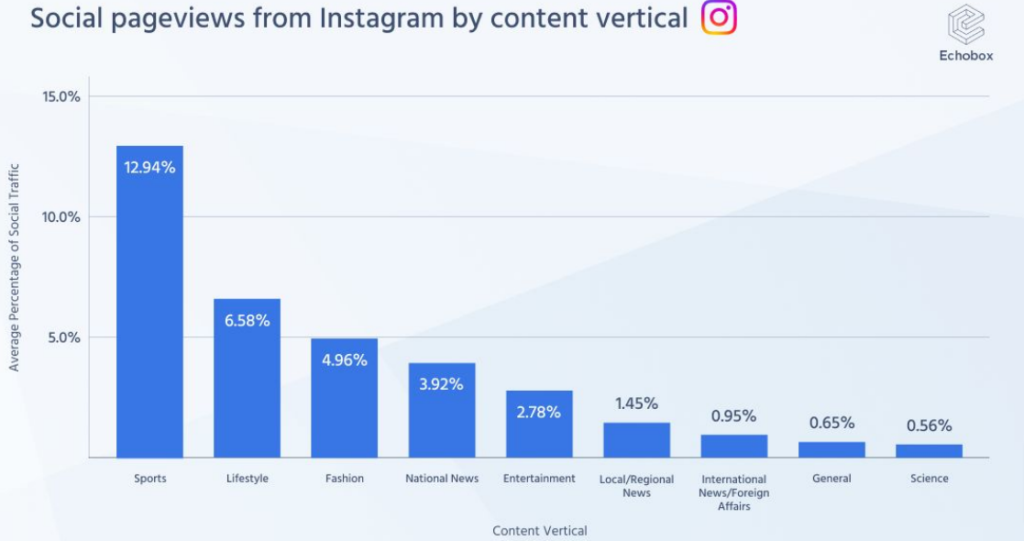 1677496147 436 Opportunity for reach on social media is larger than ever