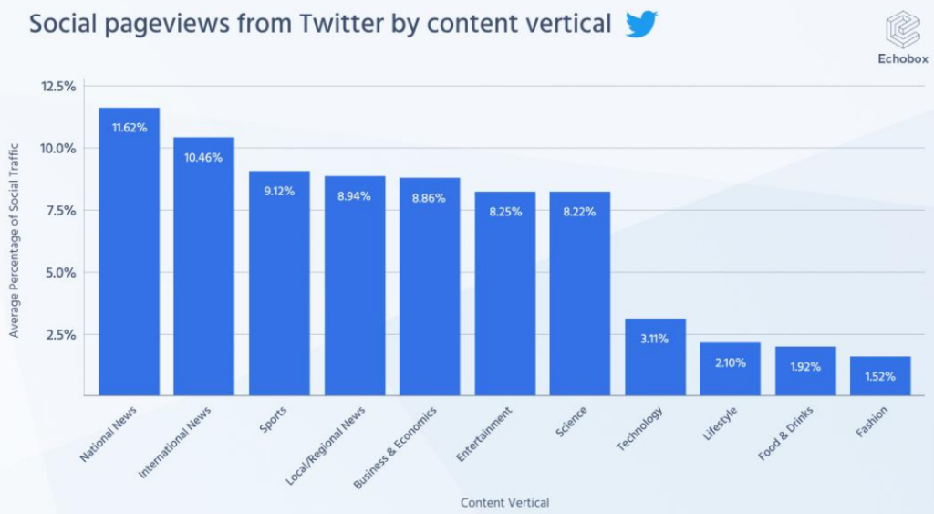 1677496147 767 Opportunity for reach on social media is larger than ever