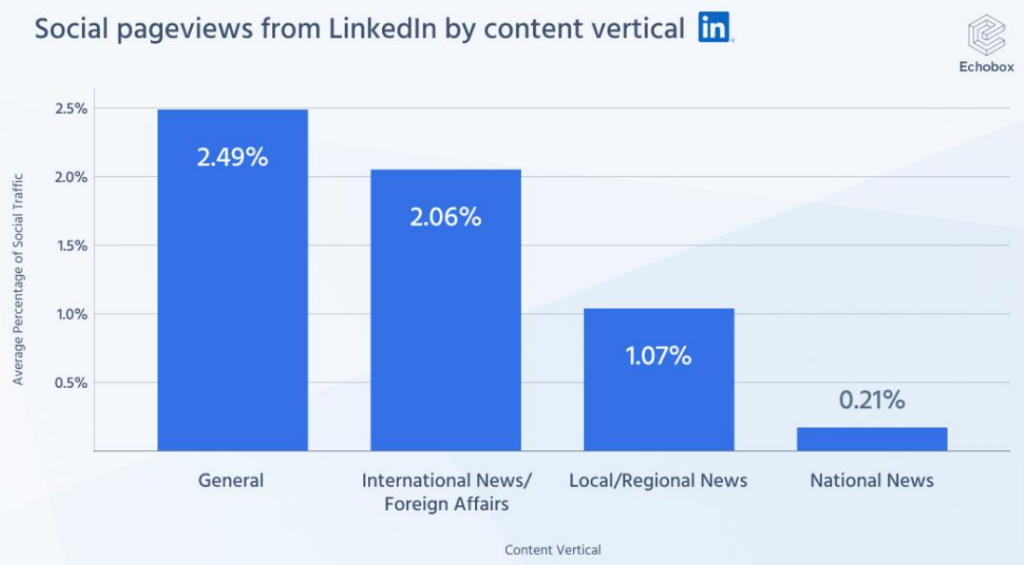 1677496147 814 Opportunity for reach on social media is larger than ever