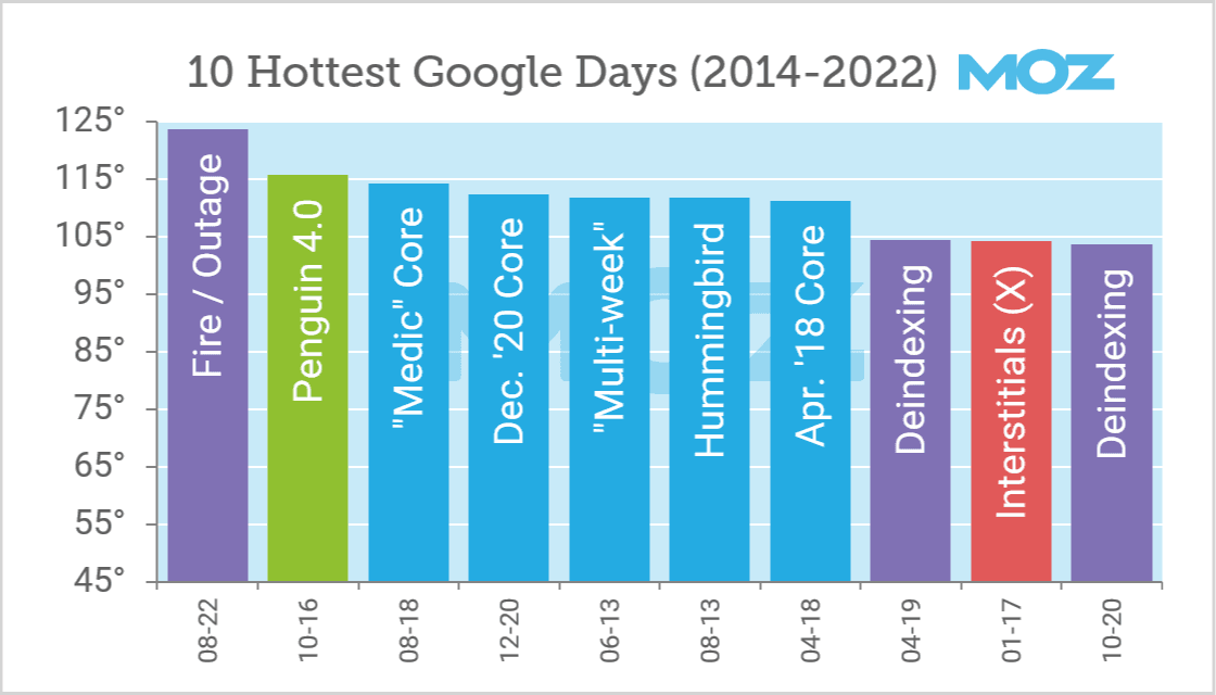 1677569194 885 9 Years of the Google Algorithm