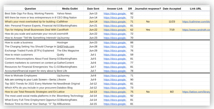 haro backlink tracking spreadsheet