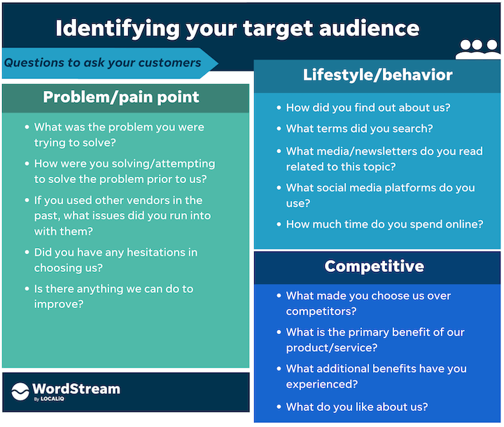 questions to identify your target audience