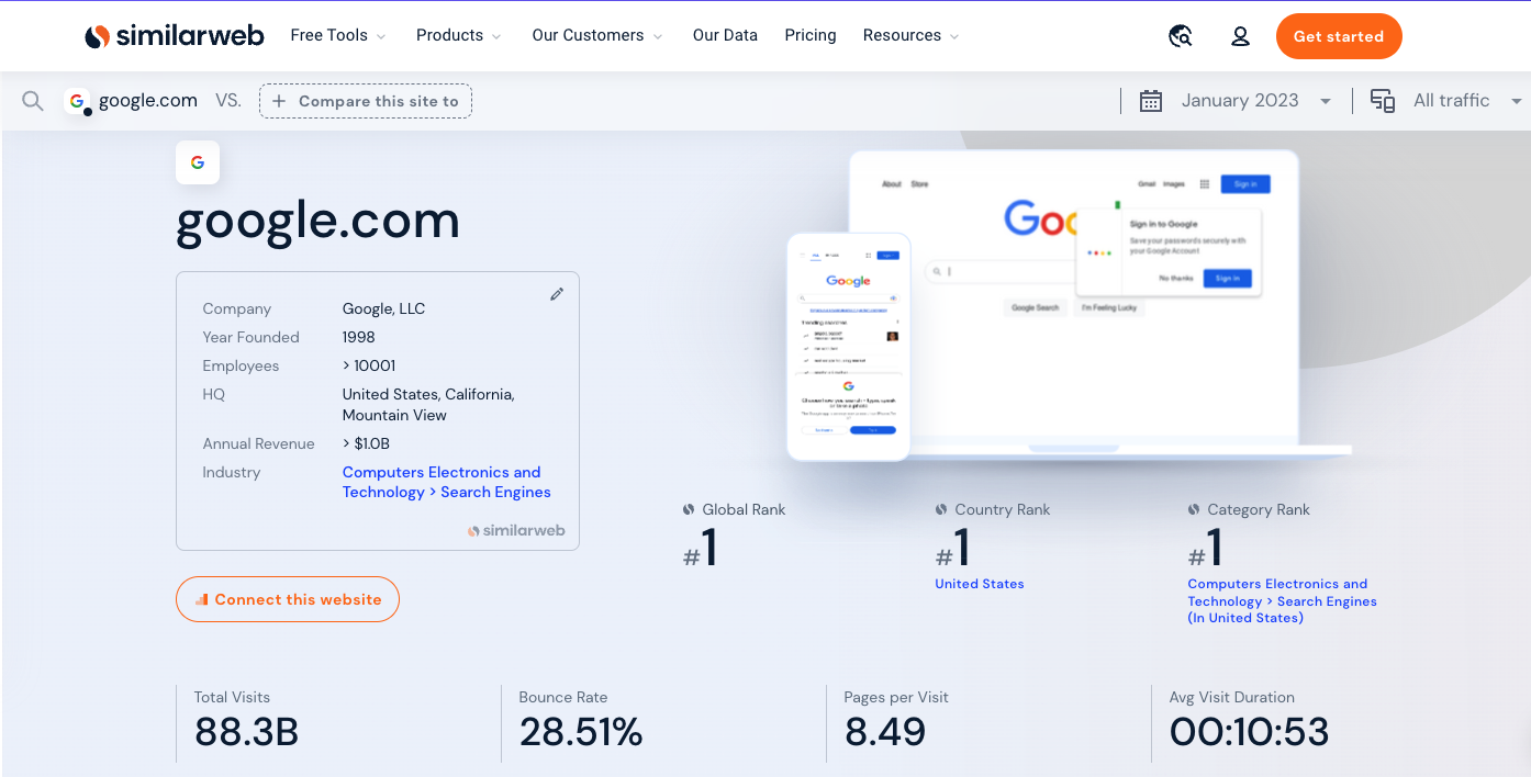 similarweb results for google.com