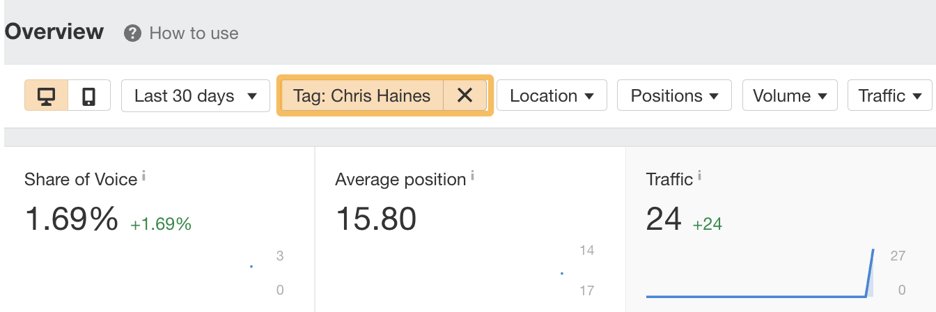 Overview of tag performance, via Ahrefs' Rank Tracker
