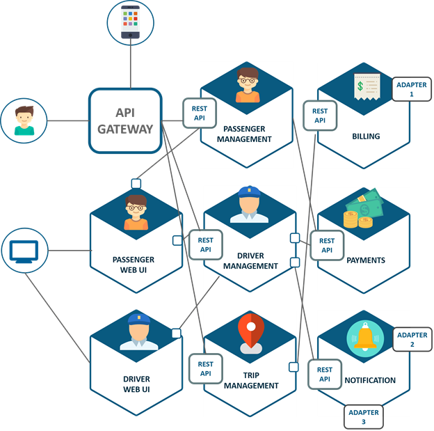 1677821924 270 The Importance of Cloud Observability in Todays Ecommerce Landscape