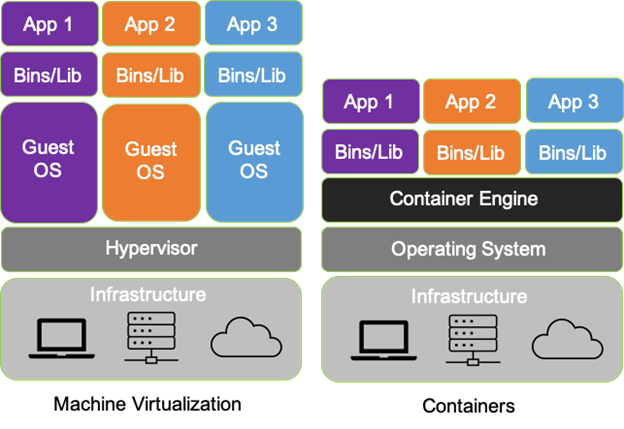 1677821924 366 The Importance of Cloud Observability in Todays Ecommerce Landscape