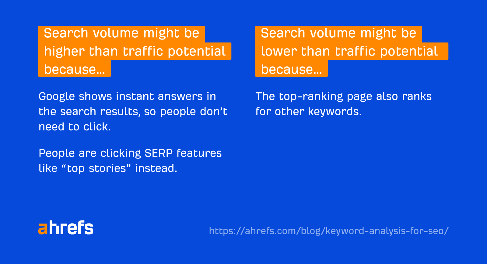 Why keyword search volume and traffic potential can differ