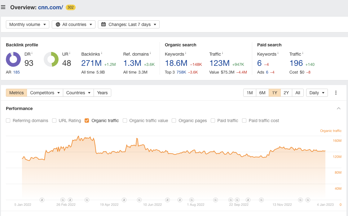 Ahrefs tool