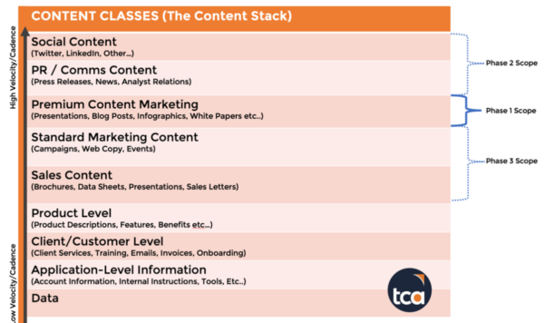 Content Classes (The Content Stack)