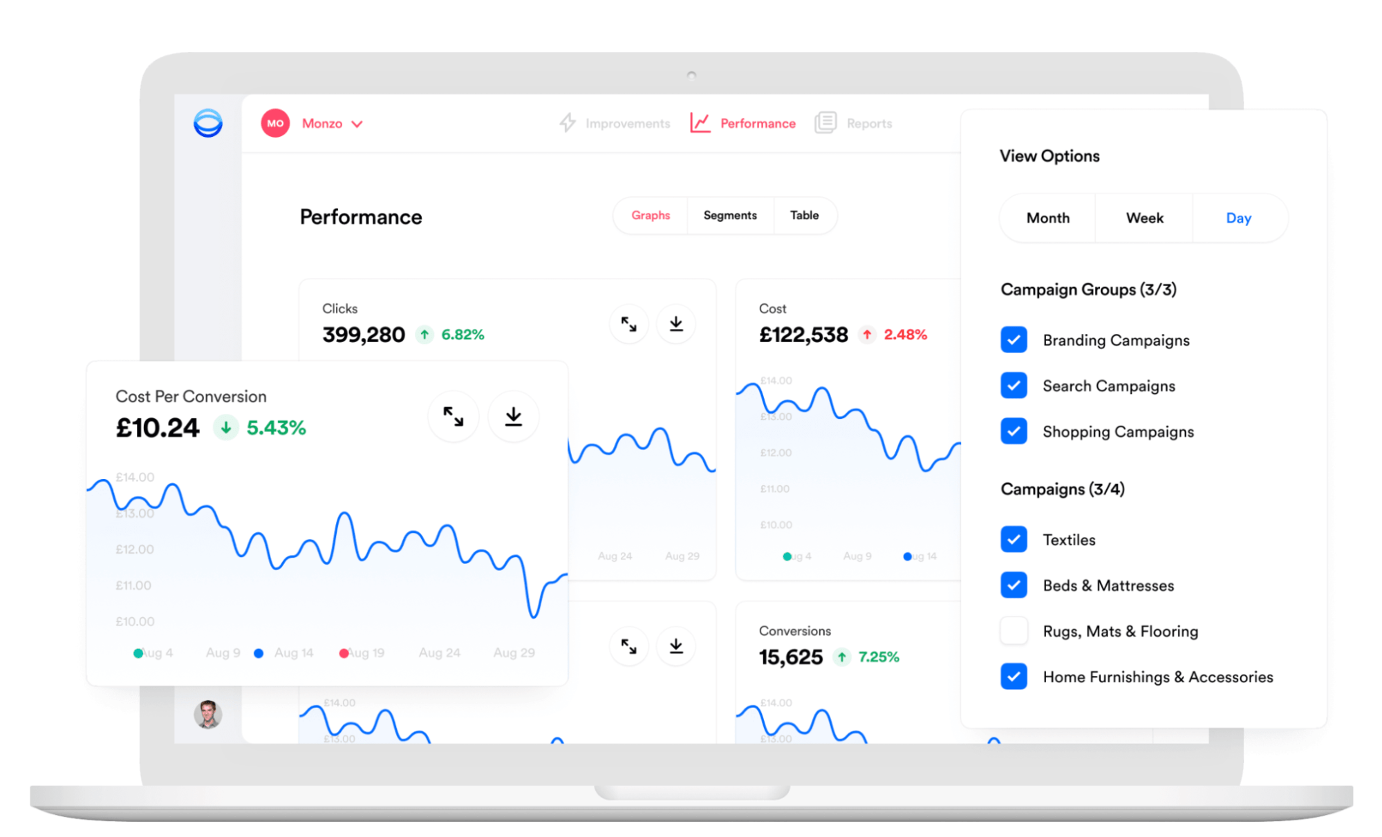 Opteo performance dashboard 
