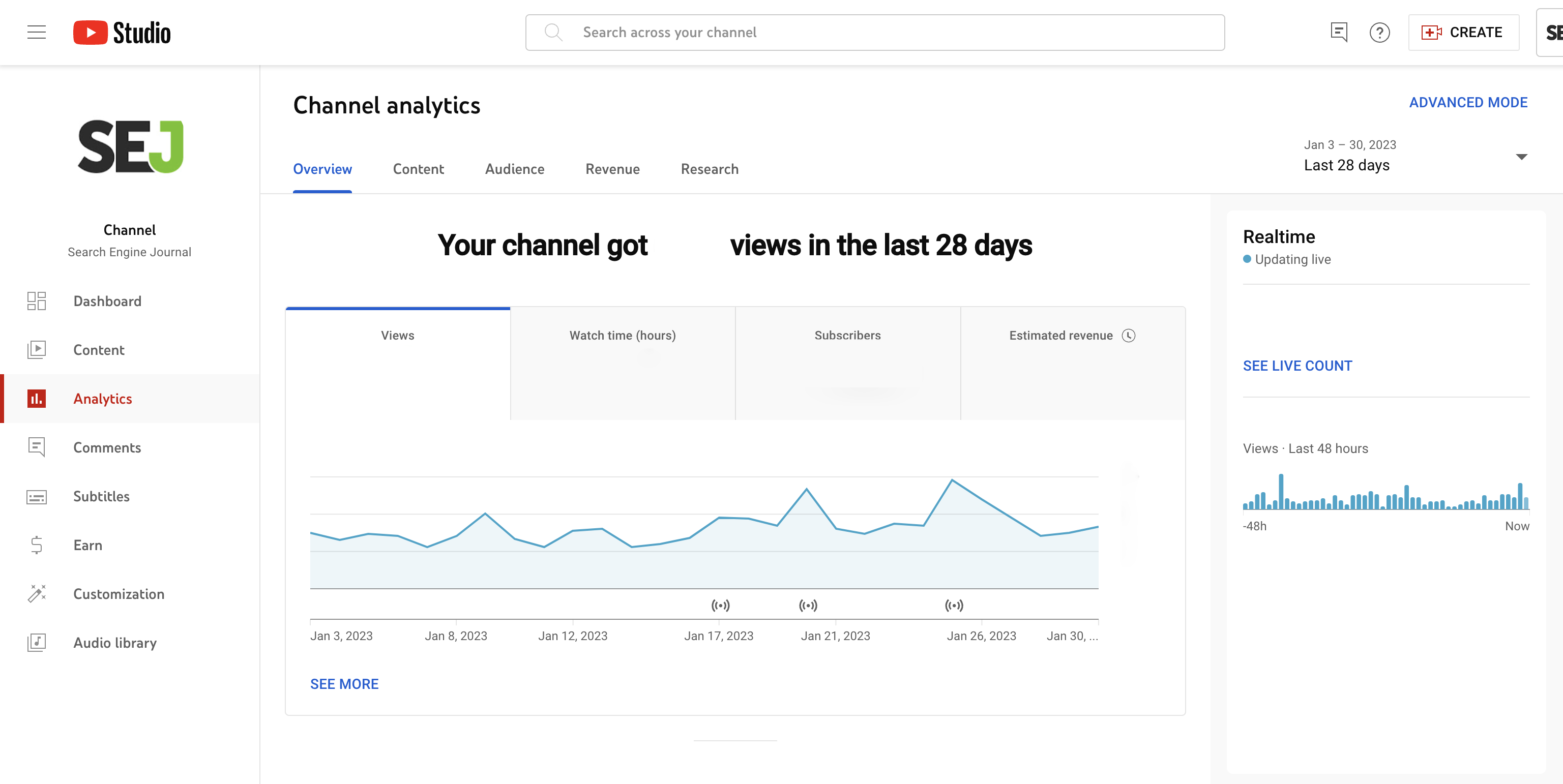 Skärmdump av YouTube Analytics för SEJ