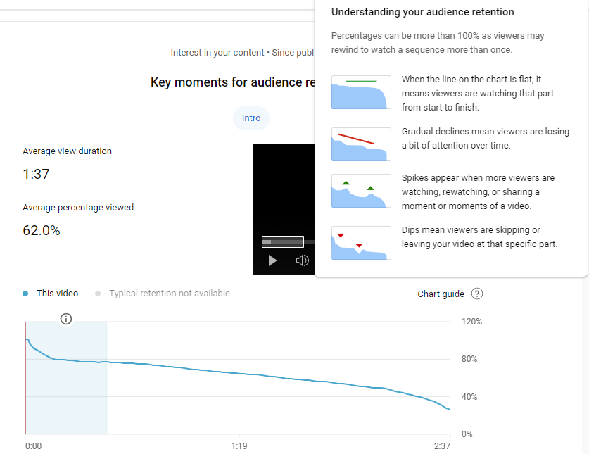 SEJ YouTube Analytics