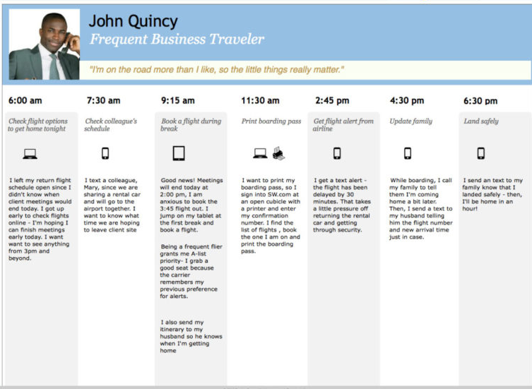 Day in a Life customer journey