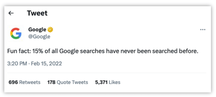 15% of google searches have never been searched before