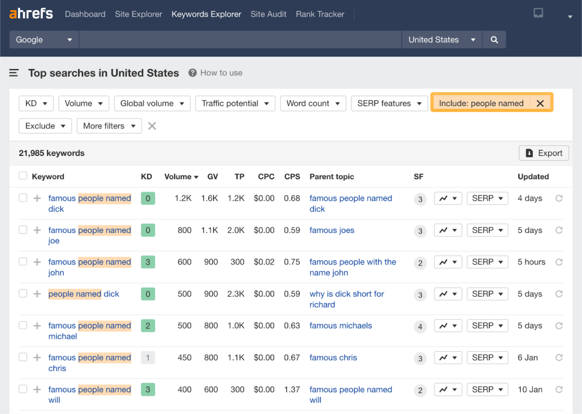 Include filter for "people named," via Ahrefs' Keywords Explorer
